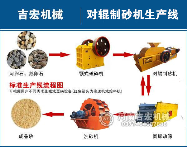 機制砂生產線工藝流程